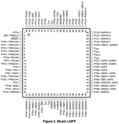 MCF51JM128 Datasheet PDF Freescale Semiconductor