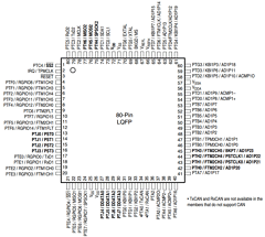 MCF51AC256BCPUE Datasheet PDF Freescale Semiconductor