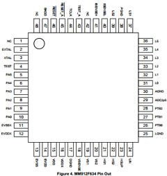 MM912F634 Datasheet PDF Freescale Semiconductor