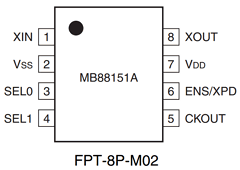 MB88151APNF-G-800-JNERE1 Datasheet PDF Fujitsu
