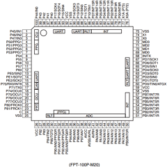 MB91F213 Datasheet PDF Fujitsu