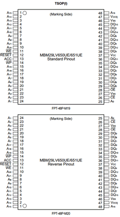 MBM29LV651UE90TN Datasheet PDF Fujitsu