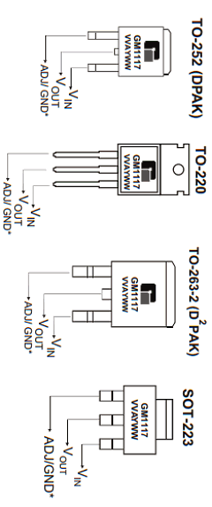 GM1117-2.85ST3R Datasheet PDF Gamma Microelectronics Inc.
