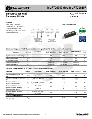 MURT20020 Datasheet PDF GeneSiC Semiconductor, Inc.