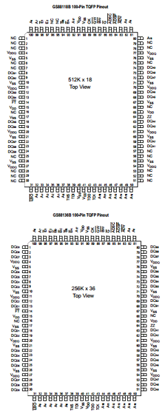 GS880E36BT-225I Datasheet PDF Giga Semiconductor