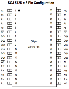 GS74108J-8I Datasheet PDF Giga Semiconductor