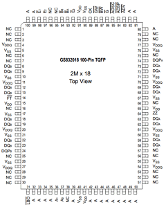 GS832032 Datasheet PDF Giga Semiconductor