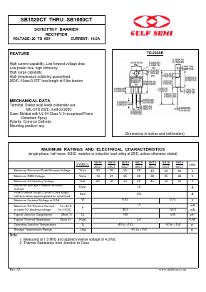 SB1660CT Datasheet PDF Gulf Semiconductor