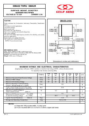 SMA25 Datasheet PDF Gulf Semiconductor