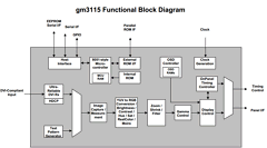 GM3115 Datasheet PDF Genesis Microchip