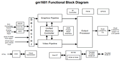 GM1601 Datasheet PDF Genesis Microchip