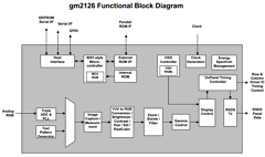 GM2126 Datasheet PDF Genesis Microchip