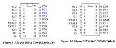 GL600USB-B Datasheet PDF Genesys Logic