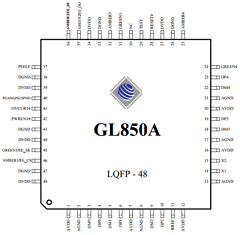 GL850A Datasheet PDF Genesys Logic