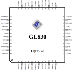 GL830-MNGXX Datasheet PDF Genesys Logic