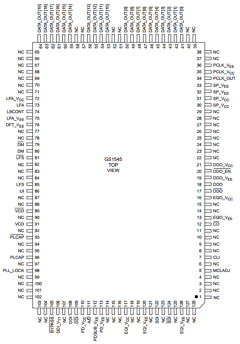GS1545 Datasheet PDF Gennum -> Semtech
