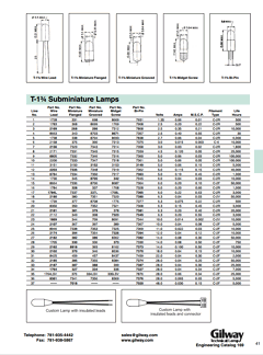 2200 Datasheet PDF Gilway Technical Lamp 