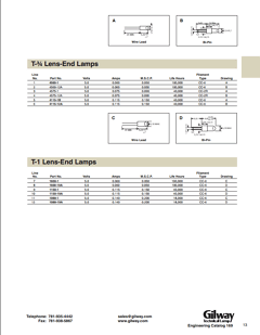 1088-1 Datasheet PDF Gilway Technical Lamp 