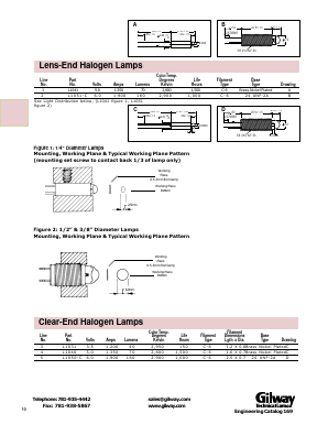 L1050-C Datasheet PDF Gilway Technical Lamp 