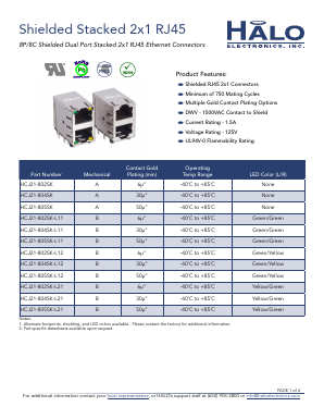 HCJ21-802SK Datasheet PDF HALO Electronics, Inc.