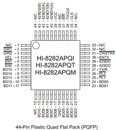 HI-8282A Datasheet PDF Holt Integrated Circuits