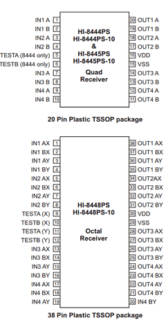 HI-8444PSI-10 Datasheet PDF Holt Integrated Circuits