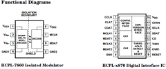 HCPL-0870-500 Datasheet PDF HP => Agilent Technologies