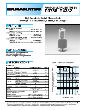 R4332 Datasheet PDF Hamamatsu Photonics