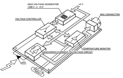 C5331-05 Datasheet PDF Hamamatsu Photonics