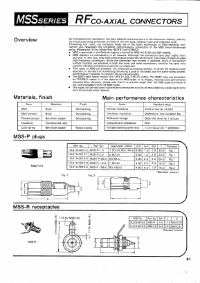 CL319-0055-1 Datasheet PDF HIROSE ELECTRIC