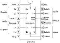 74HC190FP Datasheet PDF Hitachi -> Renesas Electronics