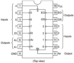 74HC148 Datasheet PDF Hitachi -> Renesas Electronics