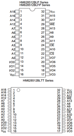 HM628512B Datasheet PDF Hitachi -> Renesas Electronics