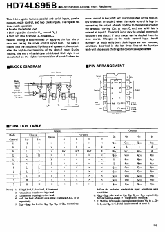 74LS95 Datasheet PDF Hitachi -> Renesas Electronics