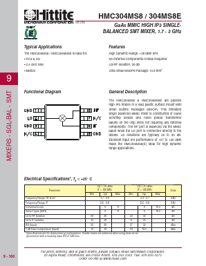 HMC304MS8 Datasheet PDF Hittite Microwave