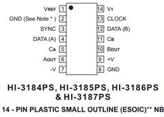 HI-3182CJ-I Datasheet PDF Holt Integrated Circuits