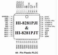 HI-8281 Datasheet PDF Holt Integrated Circuits