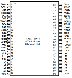HY57V161610DTC-8 Datasheet PDF Hynix Semiconductor