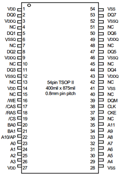 HY57V658020BTC-10SI Datasheet PDF Hynix Semiconductor