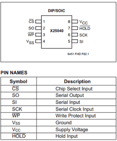 X25040SIG-2.7 Datasheet PDF IC MICROSYSTEMS