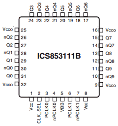 ICS853111BYT Datasheet PDF Integrated Circuit Systems