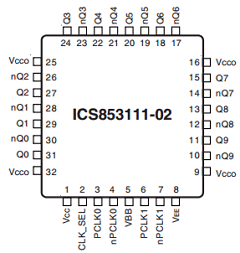 ICS853111A02L Datasheet PDF Integrated Circuit Systems