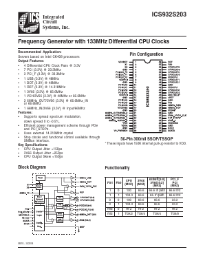 ICS932S203 Datasheet PDF Integrated Circuit Systems