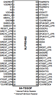 ICS9LPRS462 Datasheet PDF Integrated Device Technology
