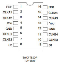 IDT2308-3DCGI Datasheet PDF Integrated Device Technology
