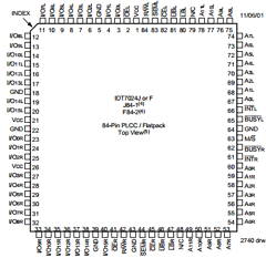 IDT7024S17PFGB Datasheet PDF Integrated Device Technology