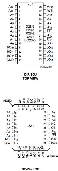 IDT71256 Datasheet PDF Integrated Device Technology