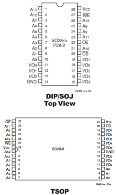 IDT71256SA12PZG8 Datasheet PDF Integrated Device Technology