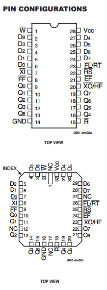 IDT7204L25 Datasheet PDF Integrated Device Technology