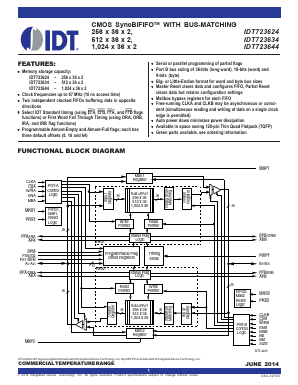 IDT723624 Datasheet PDF Integrated Device Technology